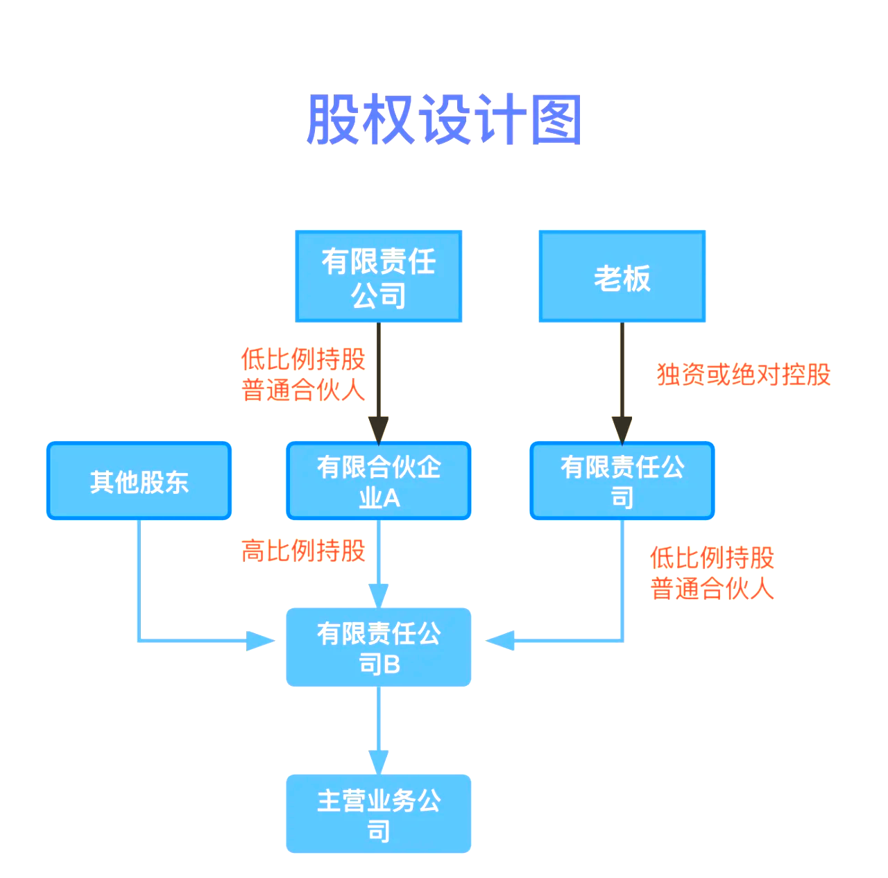 股权设计传承规划(股权设计协议书建议收藏)绍兴市