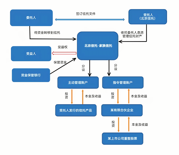 最优交易结构设计(最优价格模型的建立及其解法)绍兴市 最优交易结构设计(最优价格模型的建立及其解法)绍兴市