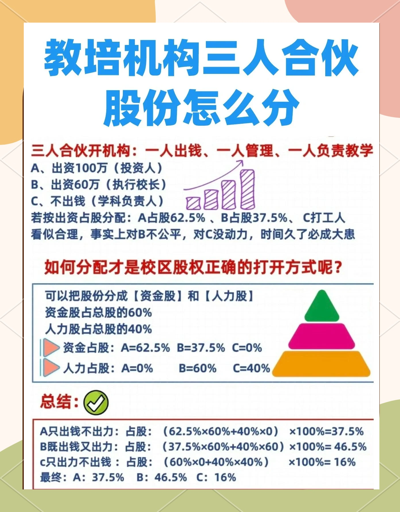 股权设计公平性(股权设计公平性要求)绍兴市 股权设计公平性(股权设计公平性要求)绍兴市