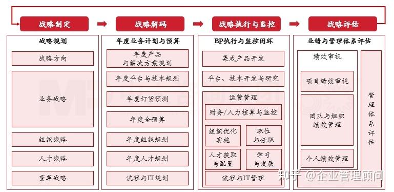 战略执行陪跑服务(战略执行系统培训心得)绍兴市 战略执行陪跑服务(战略执行系统培训心得)绍兴市