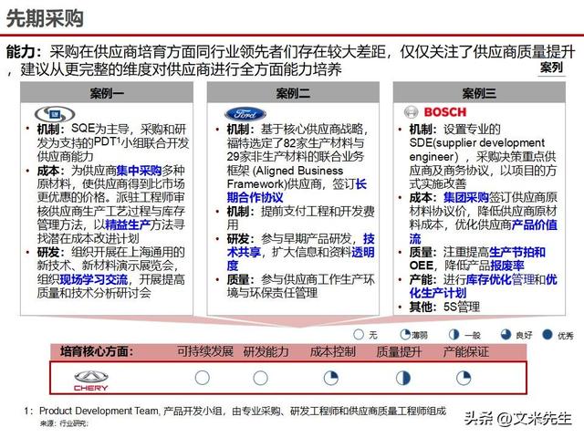 战略采购协同方案(战略采购协同方案怎么写)绍兴市
