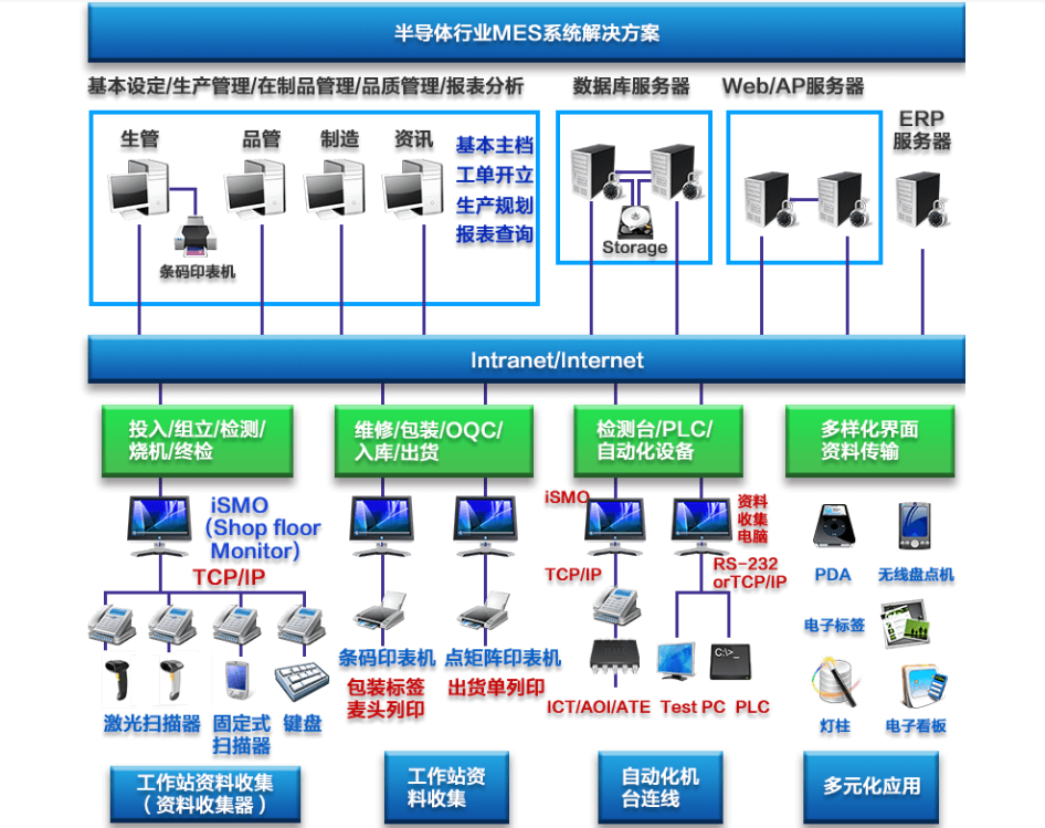行业解决方案机构(行业解决方案事业部)绍兴市 行业解决方案机构(行业解决方案事业部)绍兴市