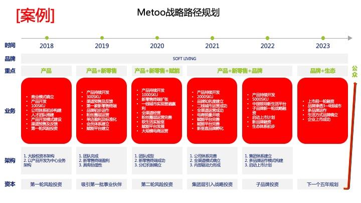 战略路径规划咨询(战略路径是什么意思)绍兴市