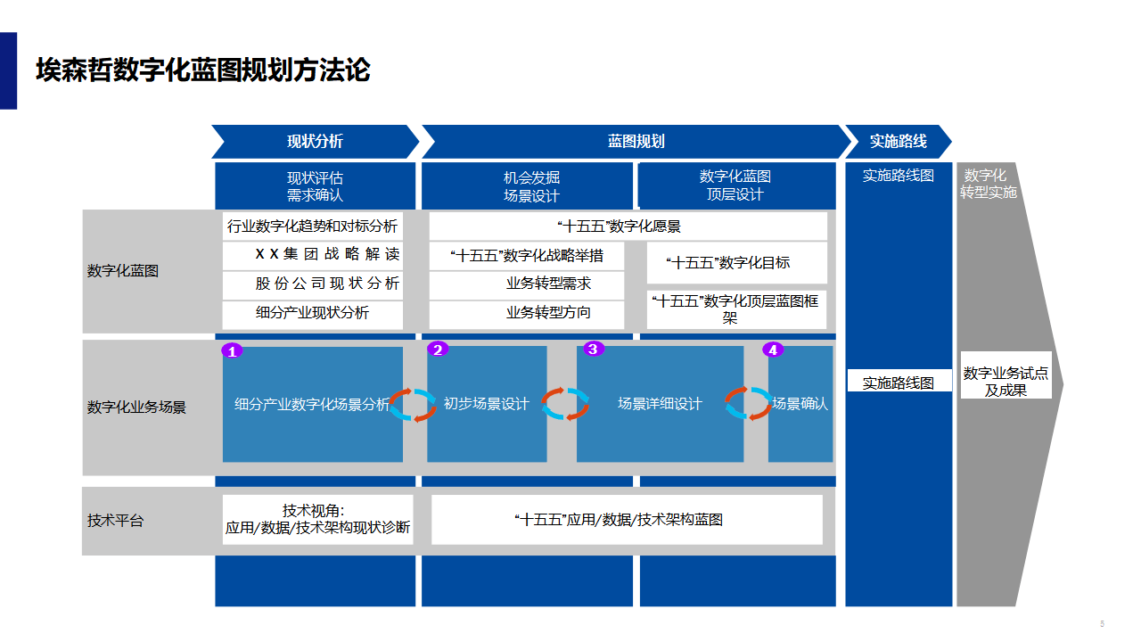 数字化战略规划(数字化战略规划的核心是)绍兴市