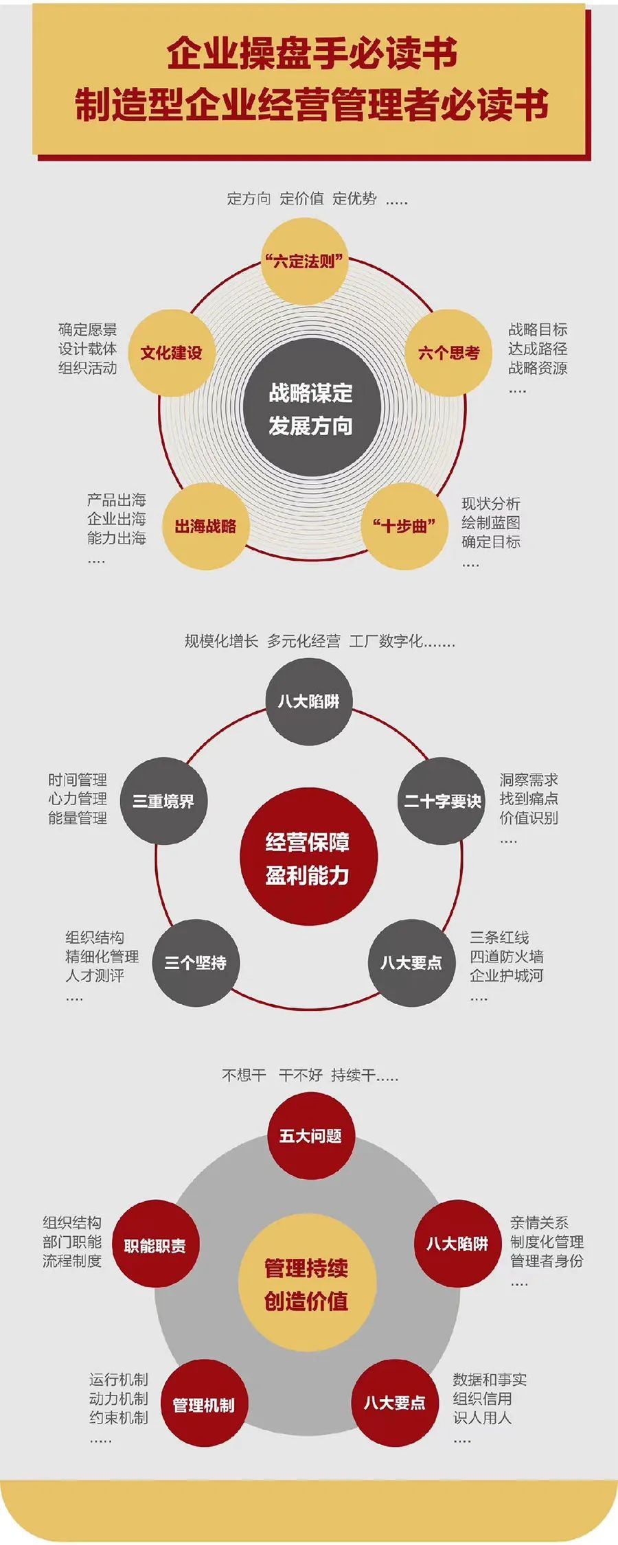 企业战略诊断(企业战略管理咨询与诊断的内容主要包括)绍兴市